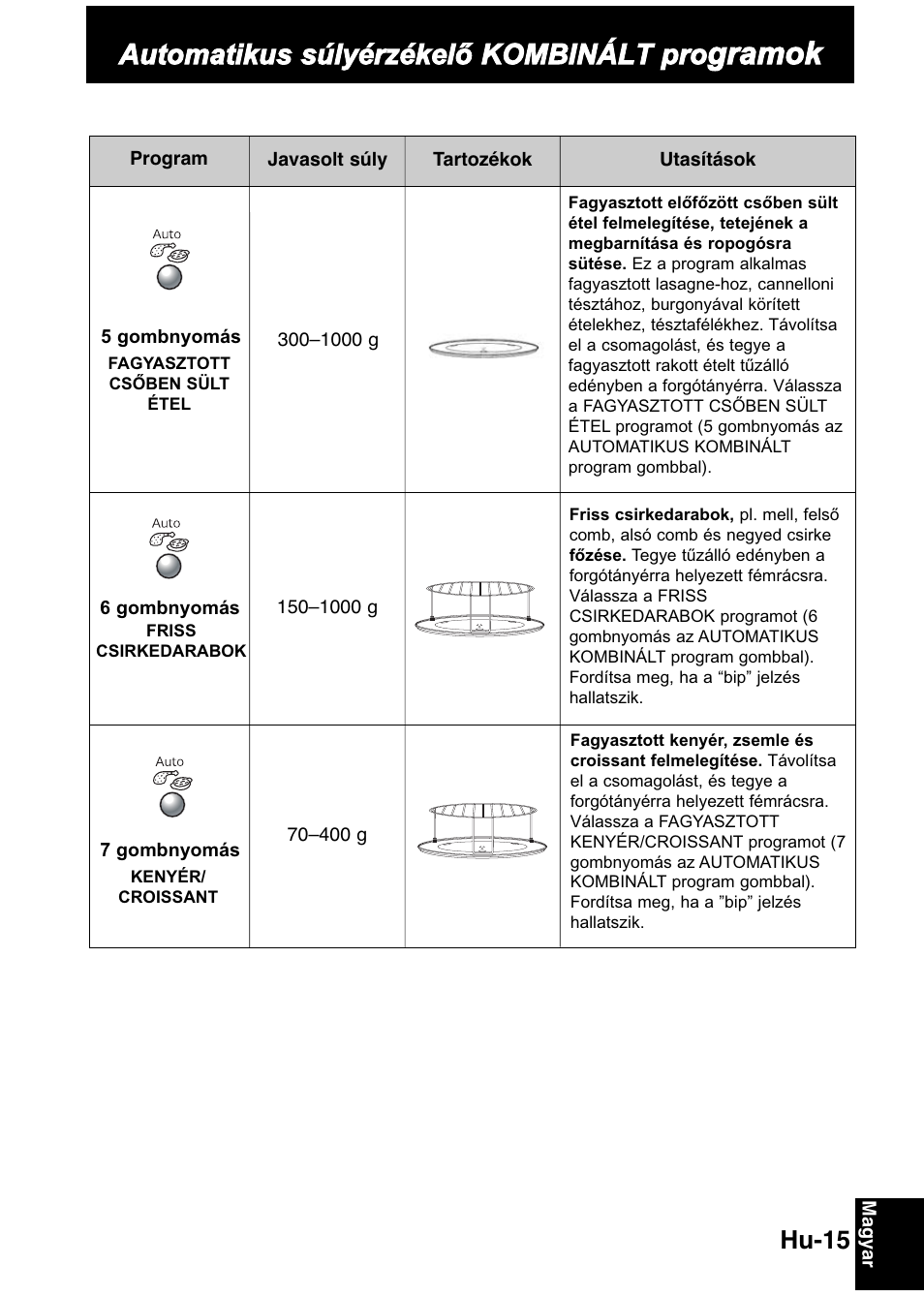 Gramok, Automatikus súlyérzékelő kombinált pro, Hu-15 | Panasonic NNGD368M User Manual | Page 17 / 21