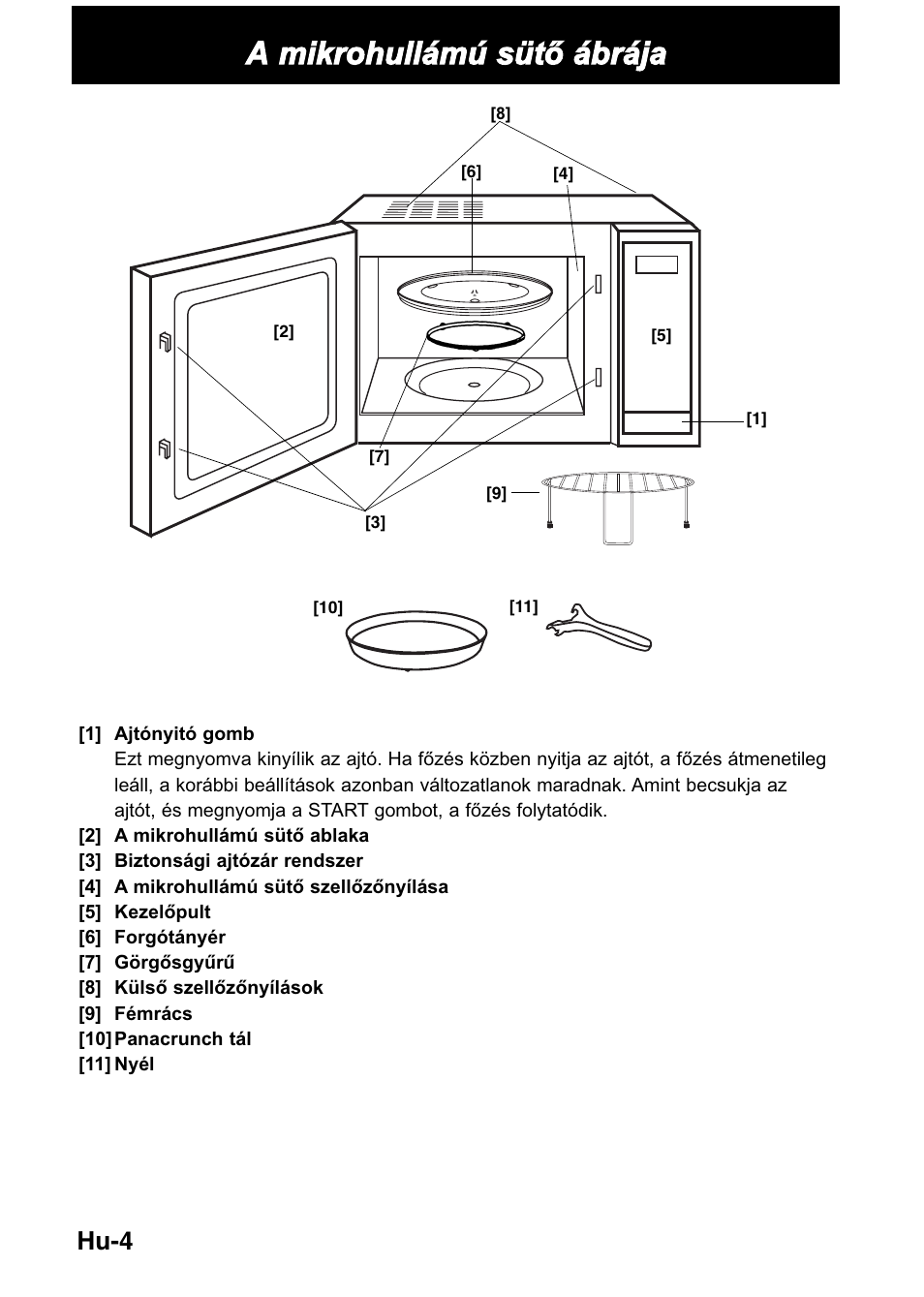 A mikrohullámú sütő ábrája, Hu-4 | Panasonic NNGD368M User Manual | Page 6 / 21