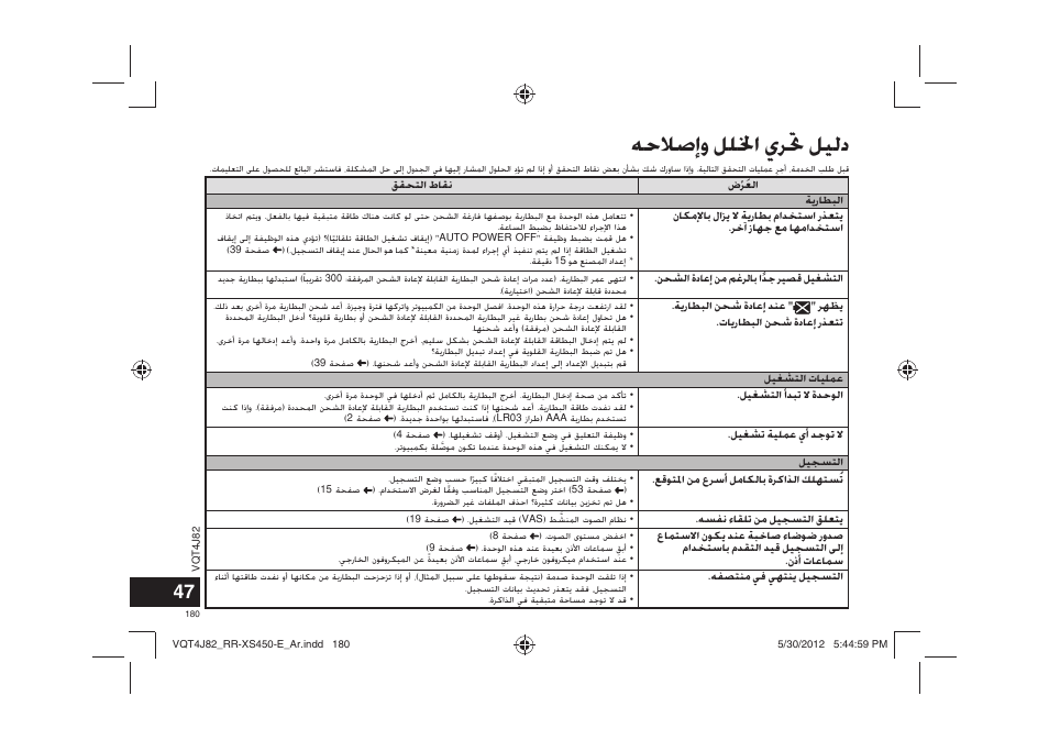 ﻪﺣﻼﺻﺇﻭ ﻞﻠﳋﺍ ﻱﺮﲢ ﻞﻴﻟﺩ | Panasonic RRXS420E User Manual | Page 180 / 226