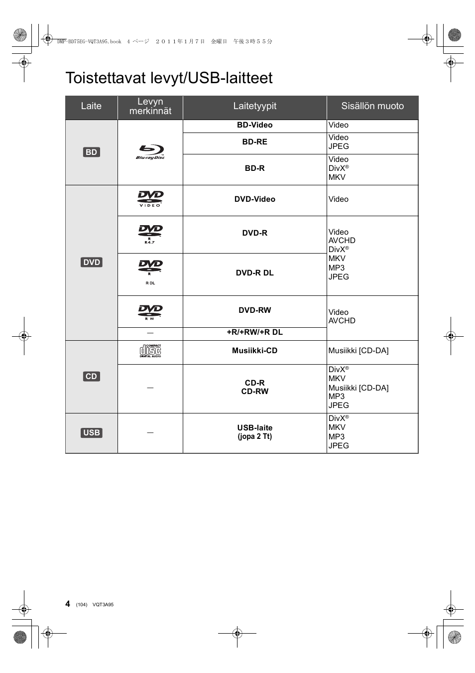 Toistettavat levyt/usb-laitteet, Laite levyn merkinnät laitetyypit sisällön muoto | Panasonic DMPBD75EG User Manual | Page 104 / 112
