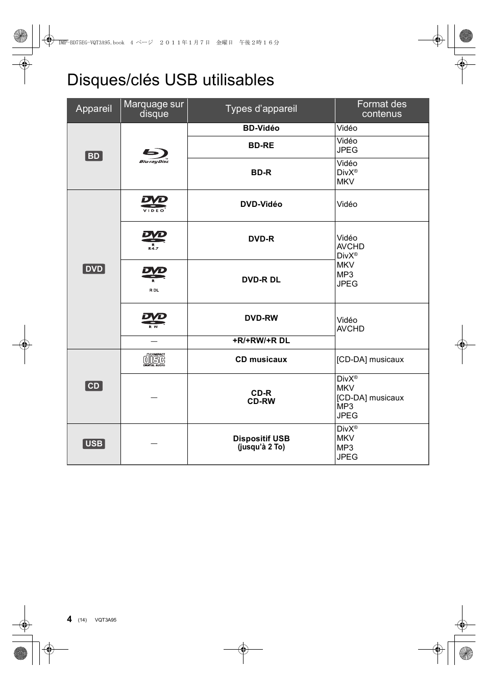 Disques/clés usb utilisables | Panasonic DMPBD75EG User Manual | Page 14 / 112