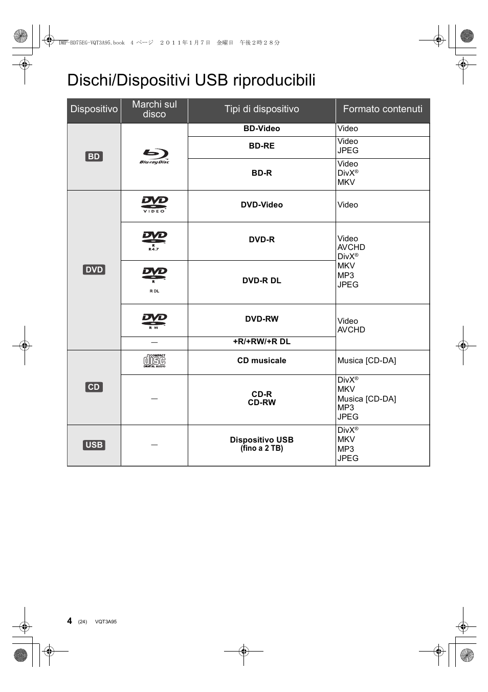 Dischi/dispositivi usb riproducibili | Panasonic DMPBD75EG User Manual | Page 24 / 112