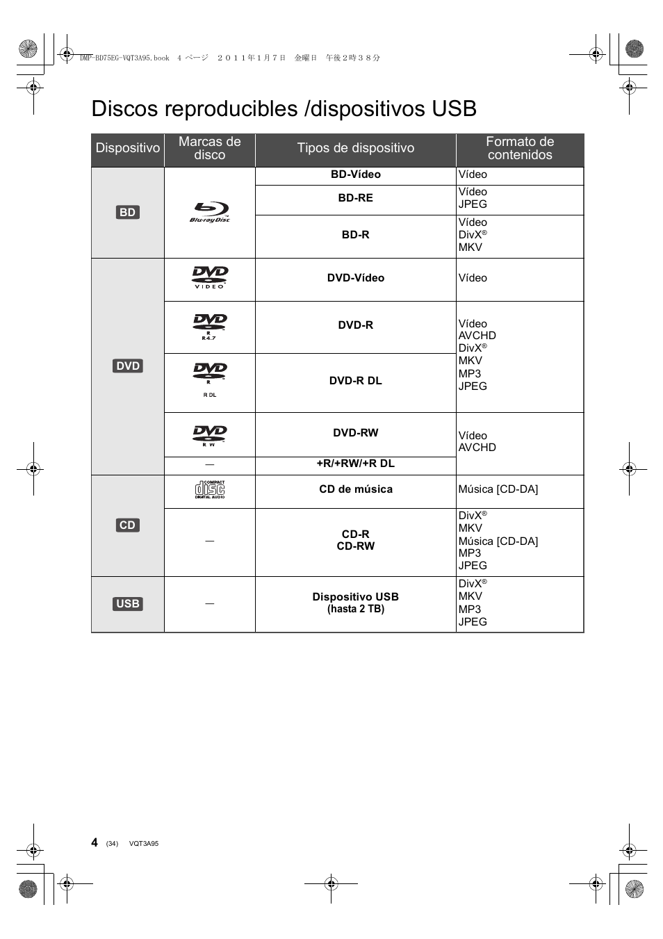 Discos reproducibles /dispositivos usb | Panasonic DMPBD75EG User Manual | Page 34 / 112