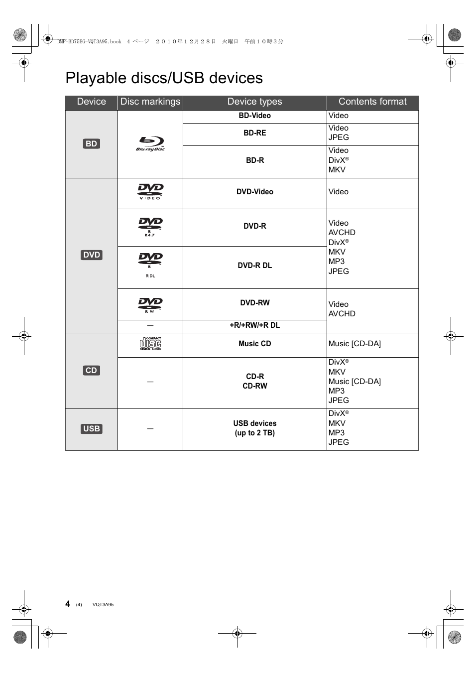 Playable discs/usb devices, Device disc markings device types contents format | Panasonic DMPBD75EG User Manual | Page 4 / 112