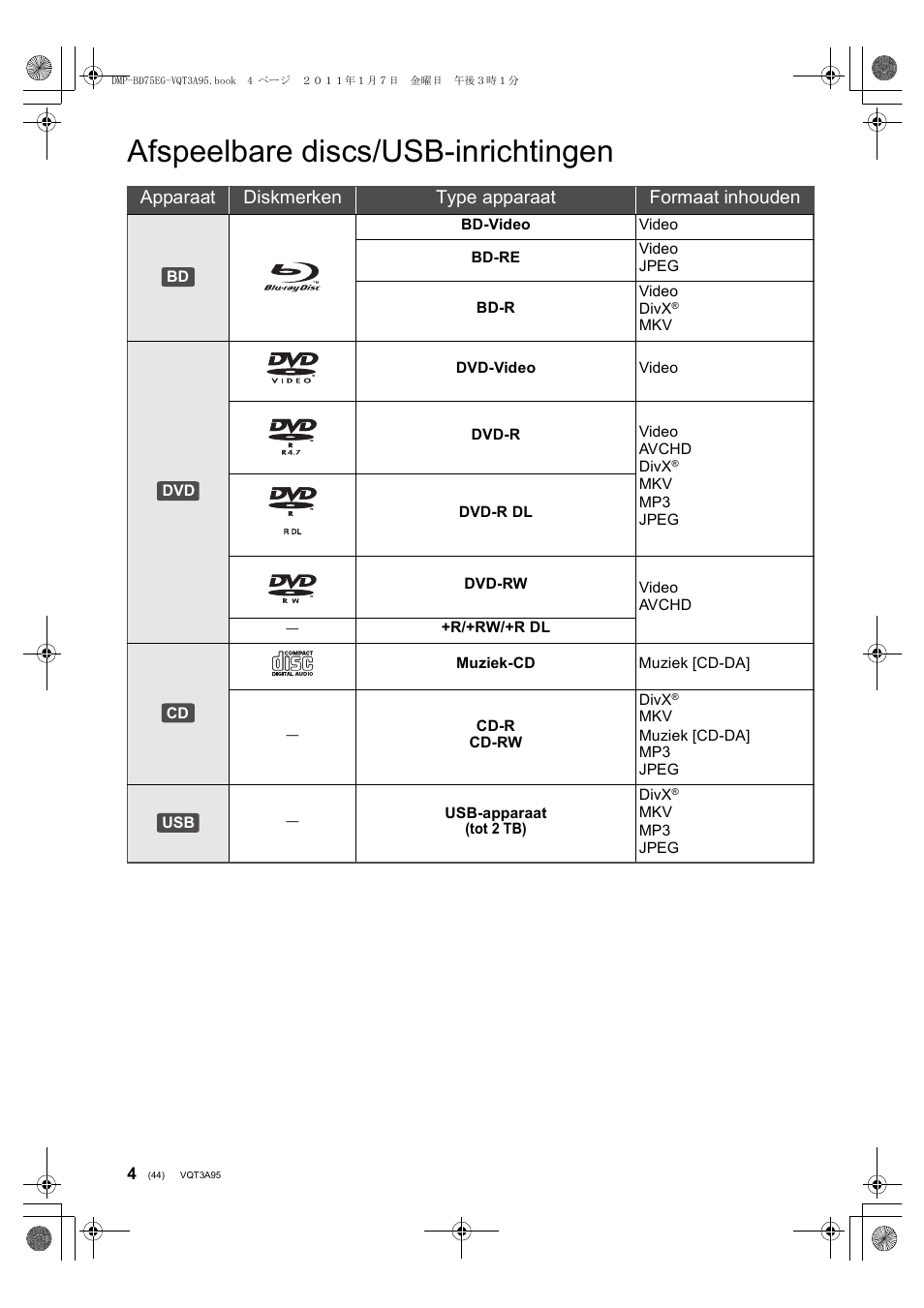 Afspeelbare discs/usb-inrichtingen, Apparaat diskmerken type apparaat formaat inhouden | Panasonic DMPBD75EG User Manual | Page 44 / 112