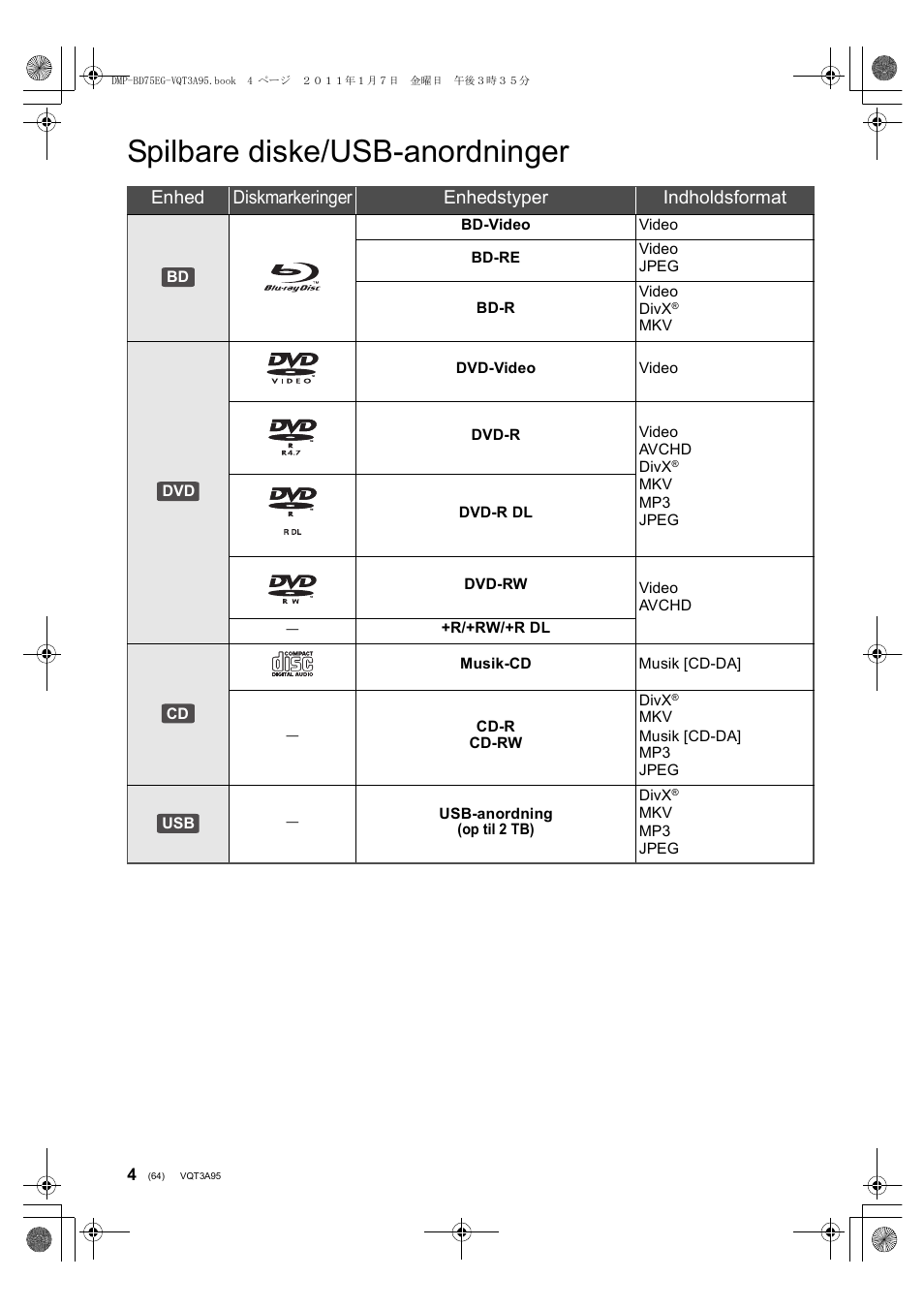 Spilbare diske/usb-anordninger, Enhed diskmarkeringer enhedstyper indholdsformat | Panasonic DMPBD75EG User Manual | Page 64 / 112