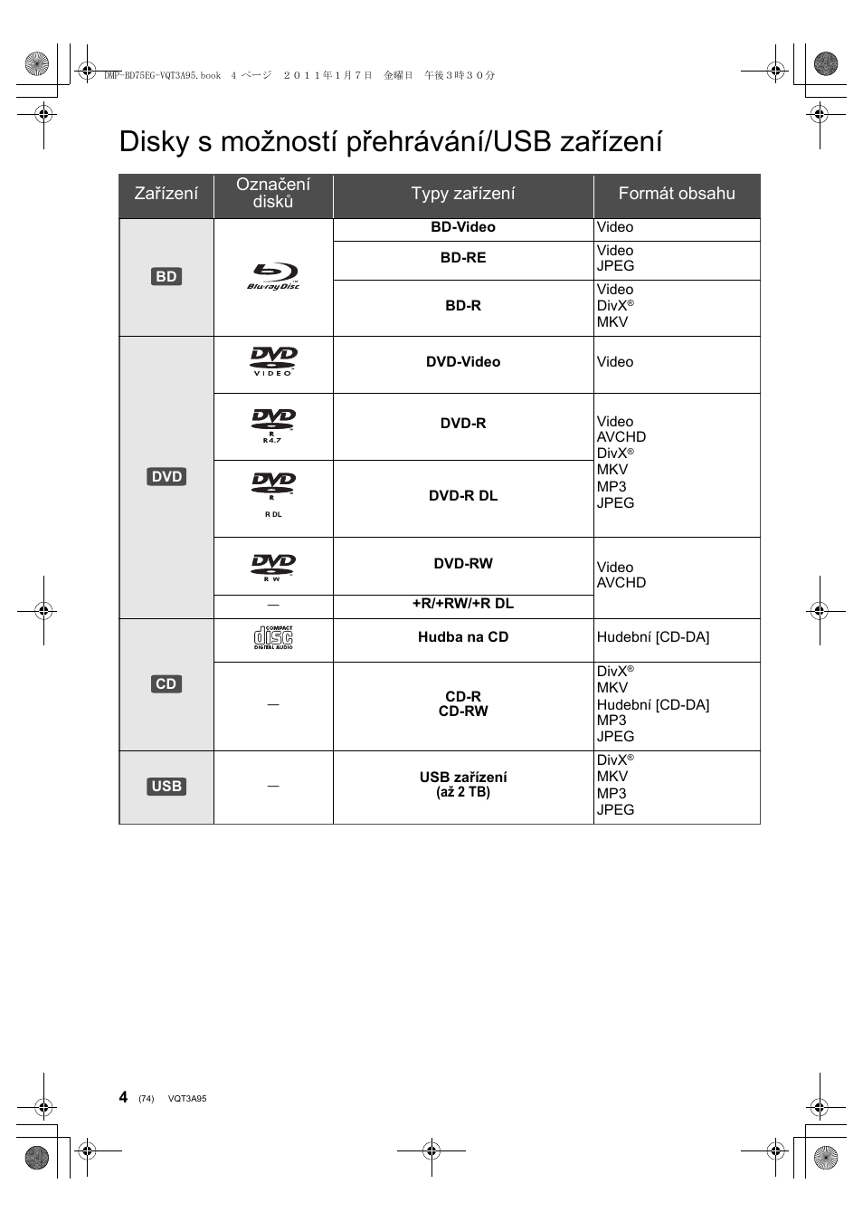 Disky s možností přehrávání/usb zařízení | Panasonic DMPBD75EG User Manual | Page 74 / 112