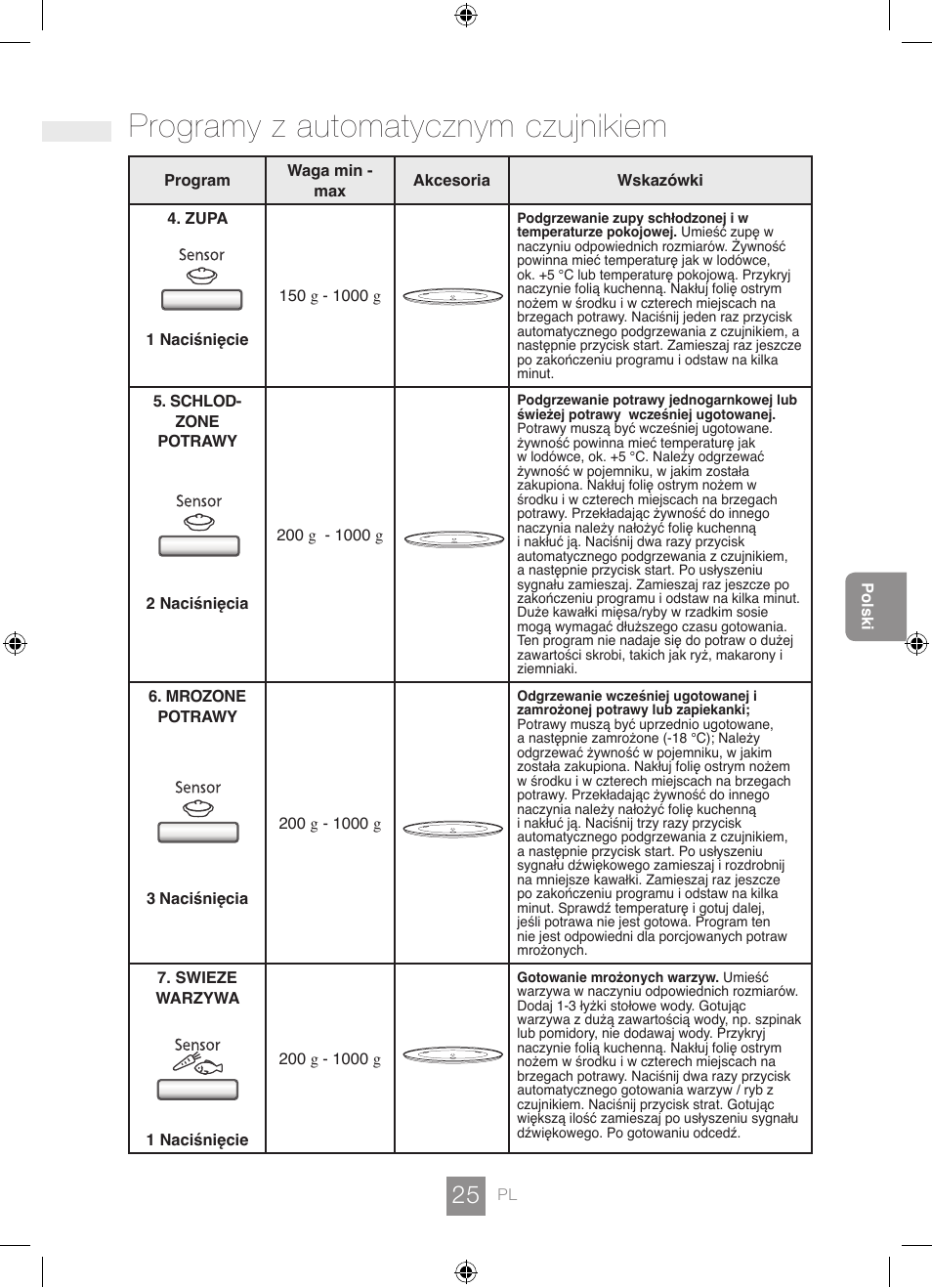 Programy z automatycznym czujnikiem | Panasonic NNGD462M User Manual | Page 27 / 34