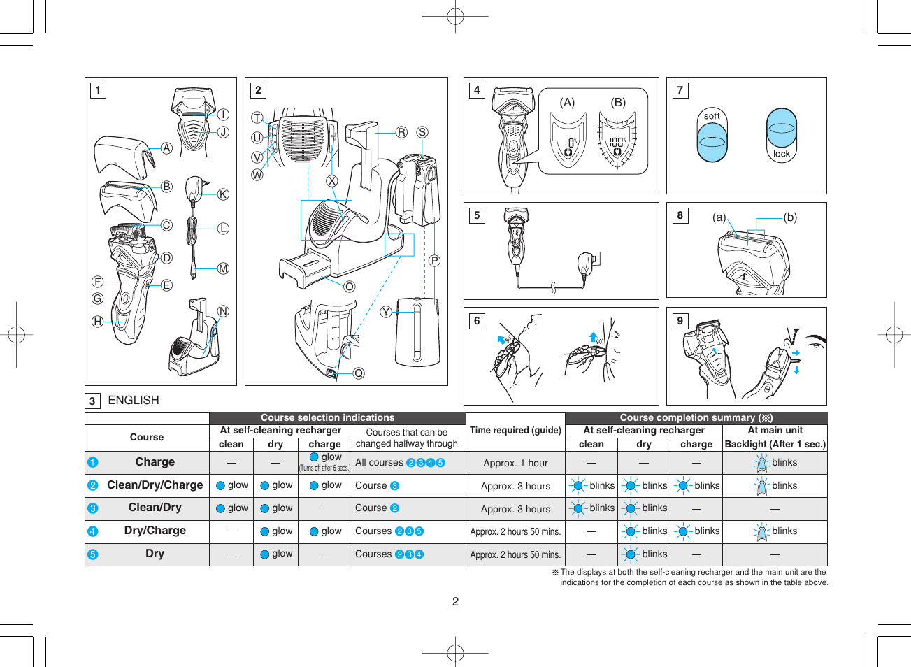 Panasonic ES8168 User Manual | Page 2 / 112