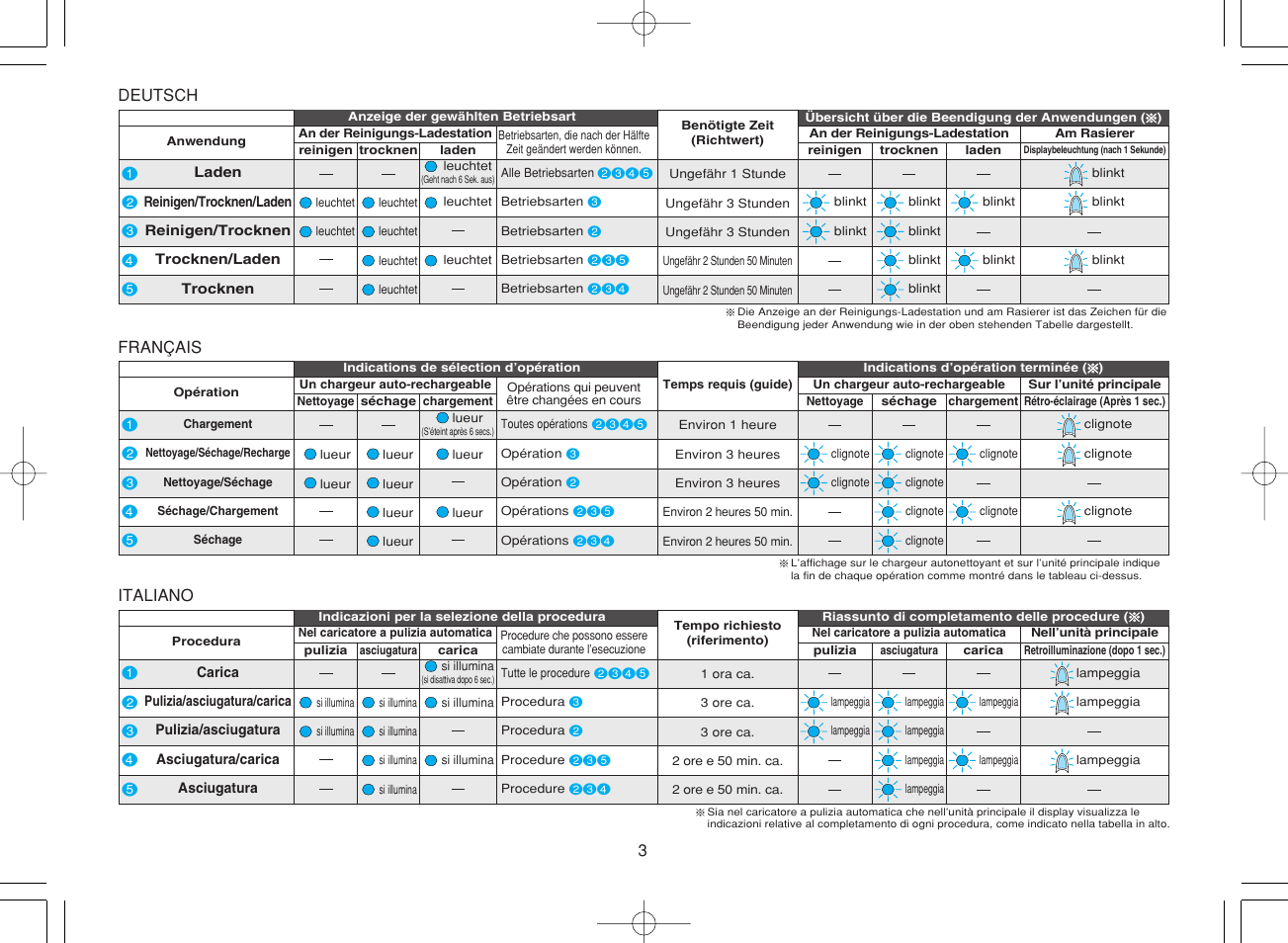 Panasonic ES8168 User Manual | Page 3 / 112