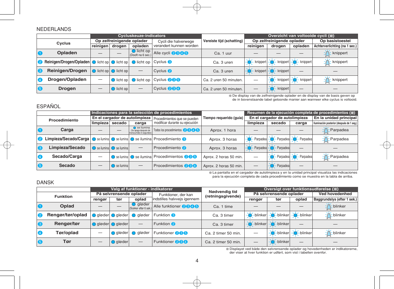 Panasonic ES8168 User Manual | Page 4 / 112