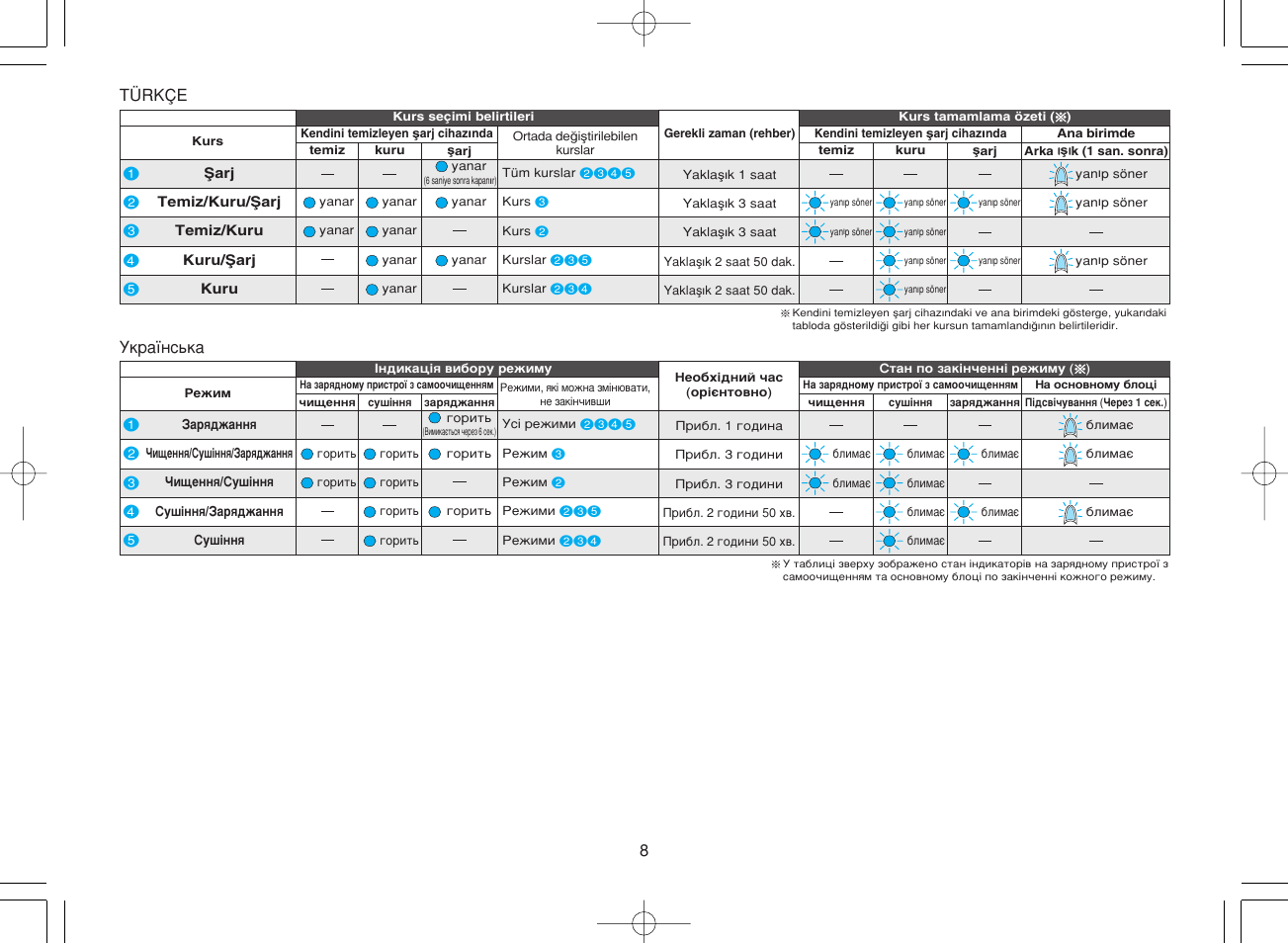 Panasonic ES8168 User Manual | Page 8 / 112