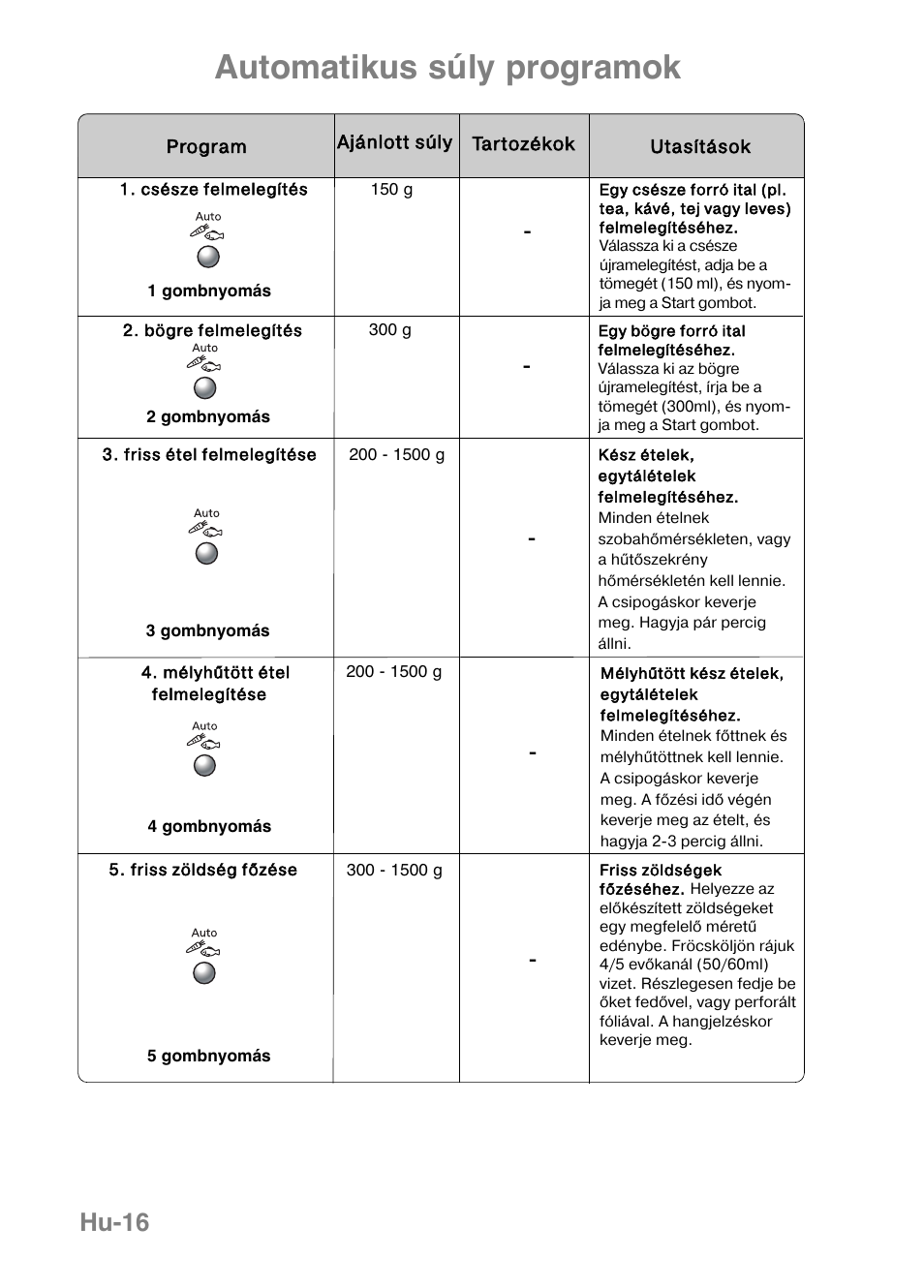 Automatikus súly programok, Hu-16 | Panasonic NNGF668M User Manual | Page 18 / 31