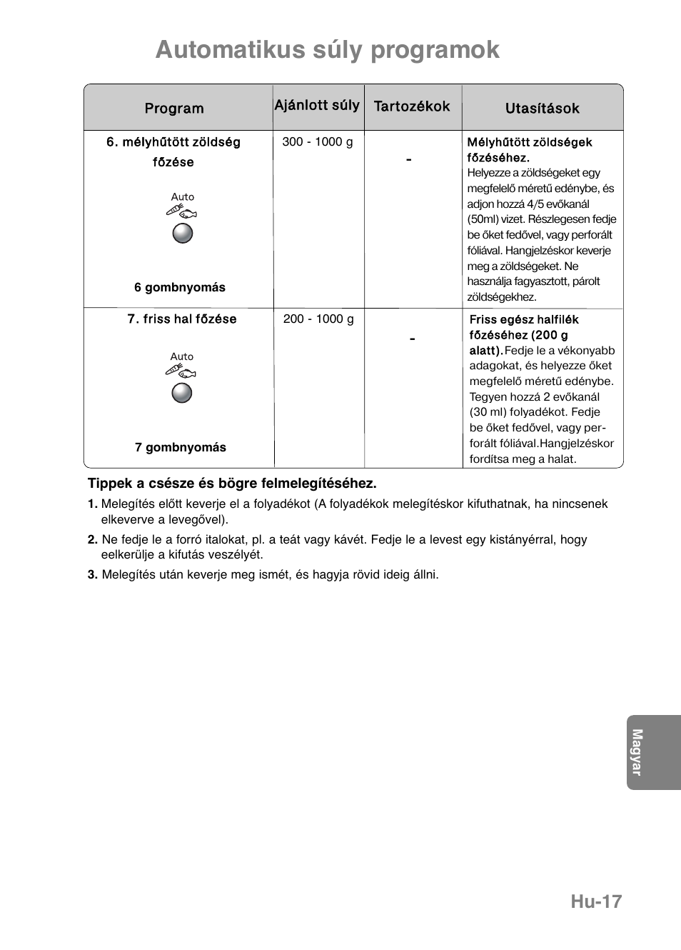 Automatikus súly programok, Hu-17 | Panasonic NNGF668M User Manual | Page 19 / 31