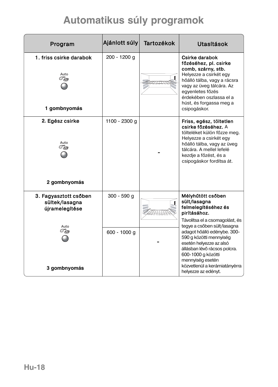 Automatikus súly programok, Hu-18 | Panasonic NNGF668M User Manual | Page 20 / 31