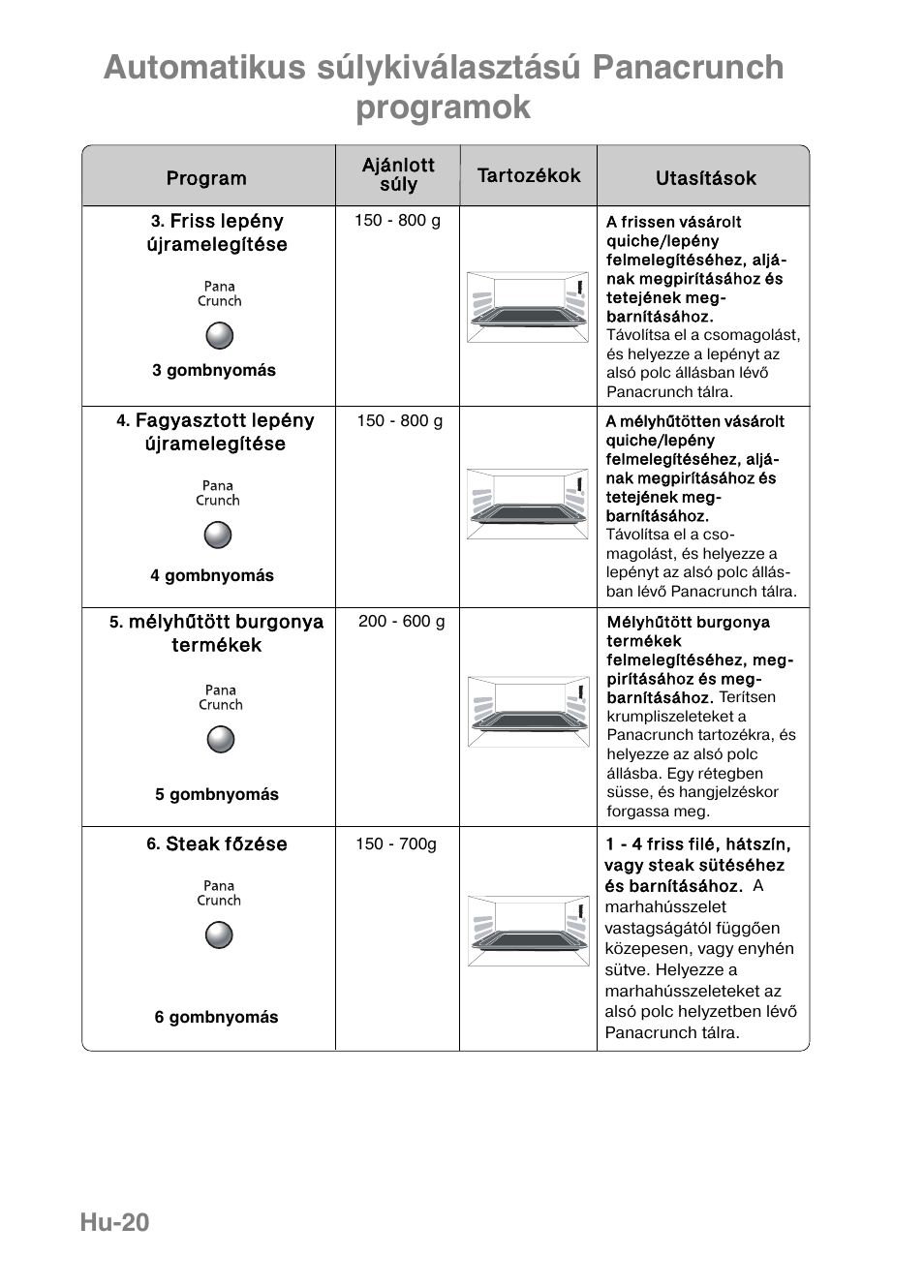 Automatikus súlykiválasztású panacrunch programok, Hu-20 | Panasonic NNGF668M User Manual | Page 22 / 31