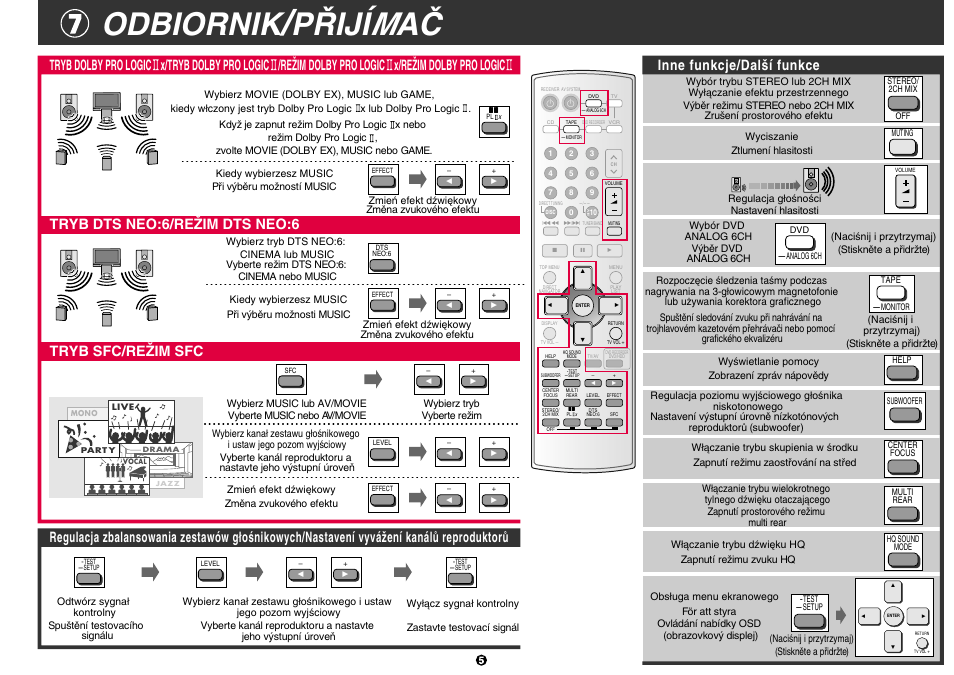 Panasonic EUR7722X90 User Manual | 6 pages