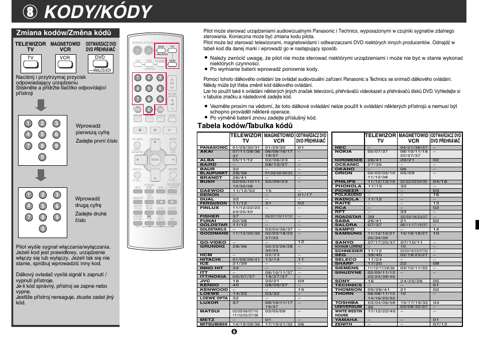 Kody/kódy, Zmiana kodów/zmëna kódü, Tabela kodów/tabulka kódü | Panasonic EUR7722X90 User Manual | Page 2 / 6