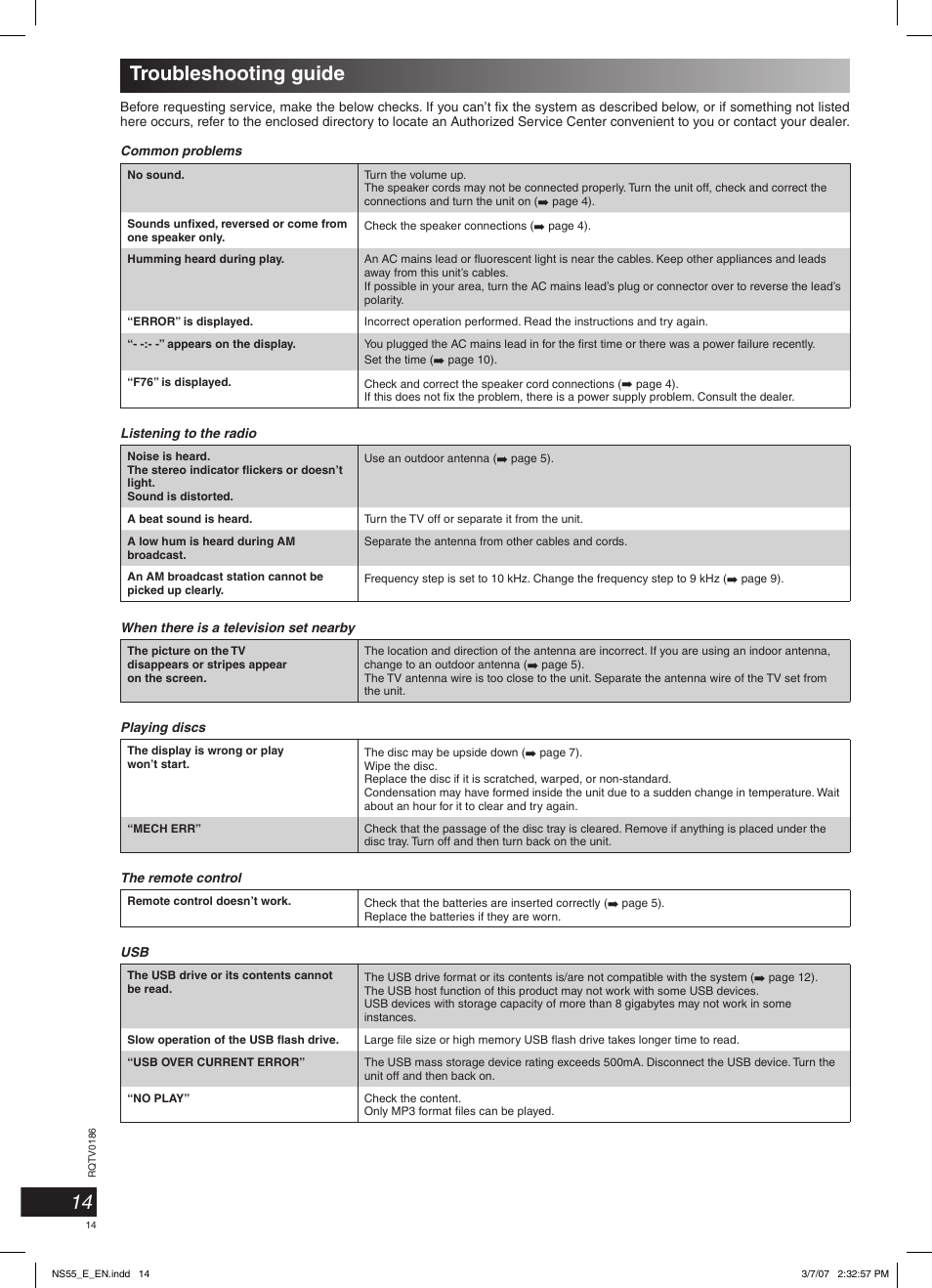 Troubleshooting guide | Panasonic SCNS55 User Manual | Page 14 / 58