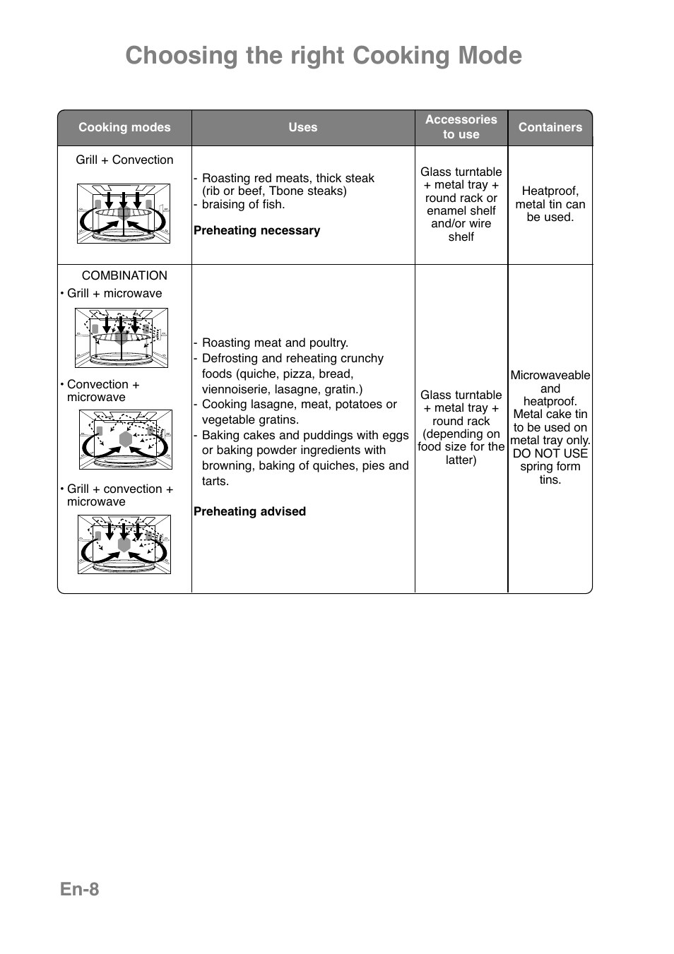 Choosing the right cooking mode, En-8 | Panasonic NNCT850WEPG User Manual | Page 10 / 273