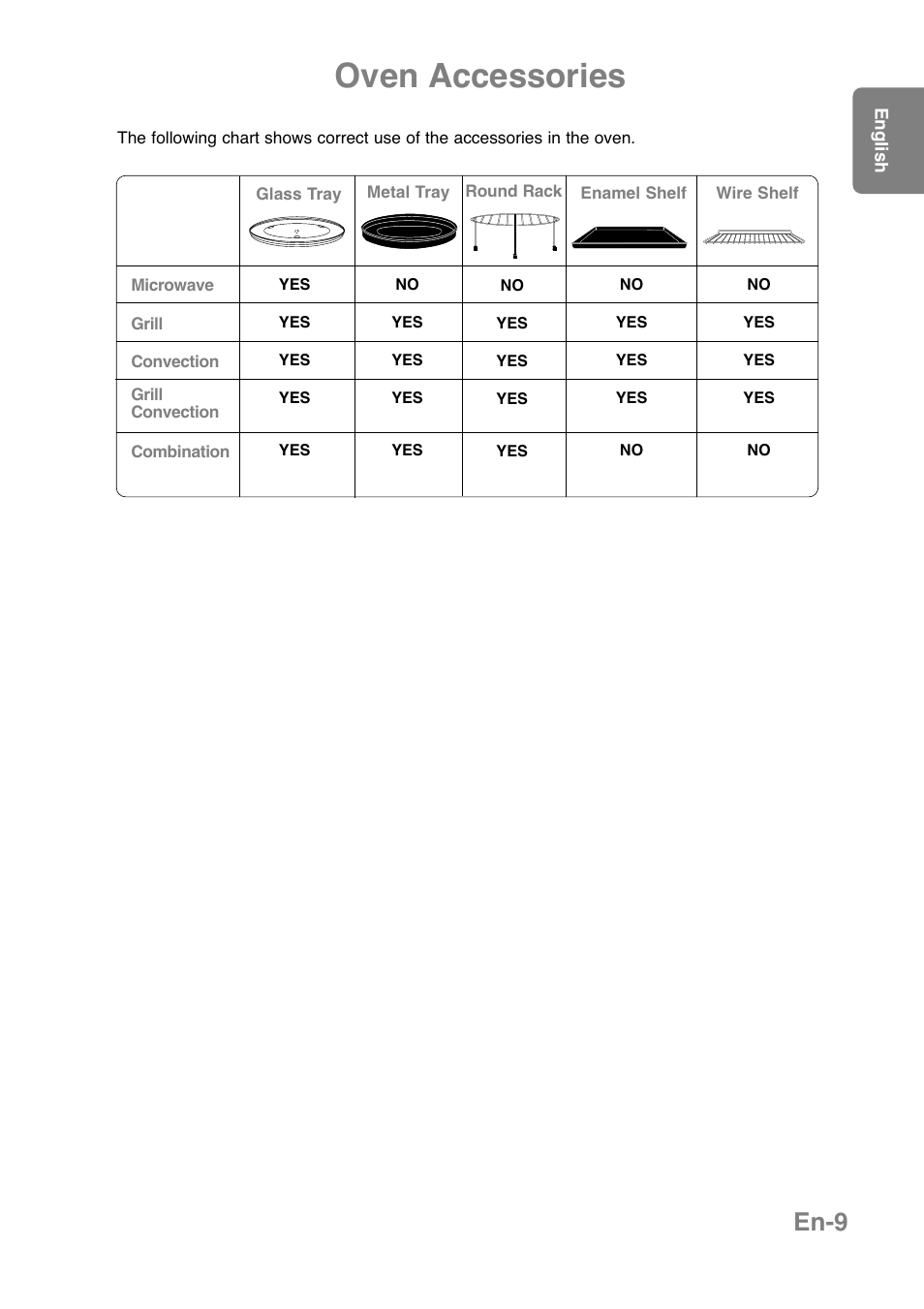 Oven accessories, En-9 | Panasonic NNCT850WEPG User Manual | Page 11 / 273