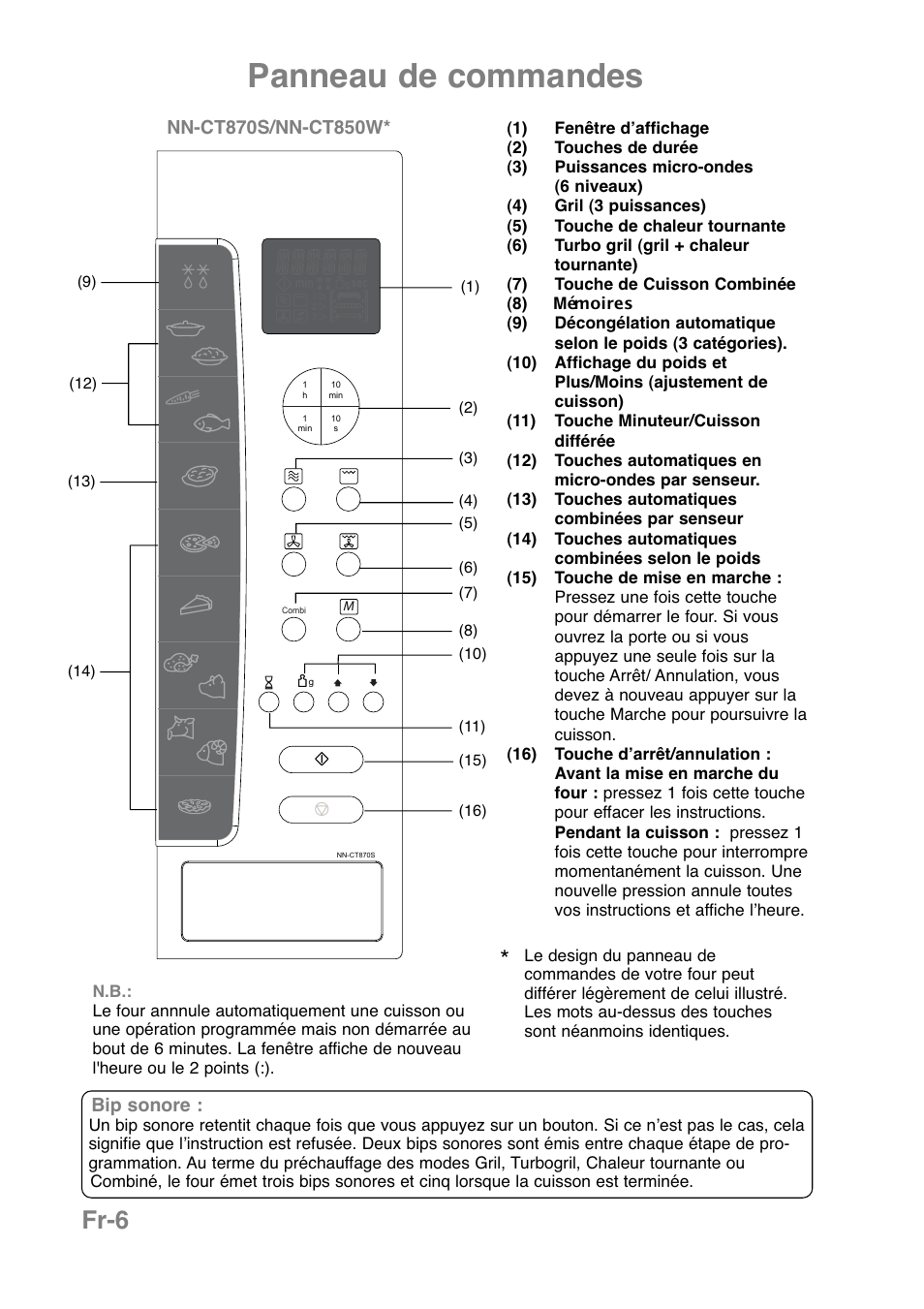 Panneau de commandes, Fr-6 | Panasonic NNCT850WEPG User Manual | Page 111 / 273