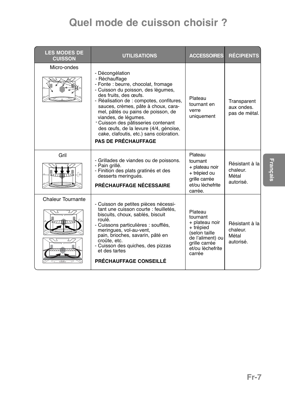 Quel mode de cuisson choisir, Fr-7 | Panasonic NNCT850WEPG User Manual | Page 112 / 273