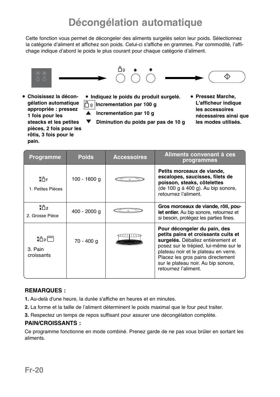 Décongélation automatique, Fr-20 | Panasonic NNCT850WEPG User Manual | Page 125 / 273