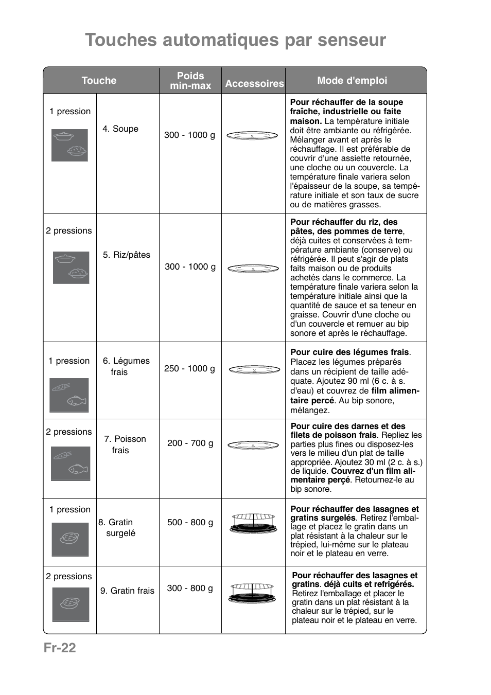 Touches automatiques par senseur, Fr-22 | Panasonic NNCT850WEPG User Manual | Page 127 / 273