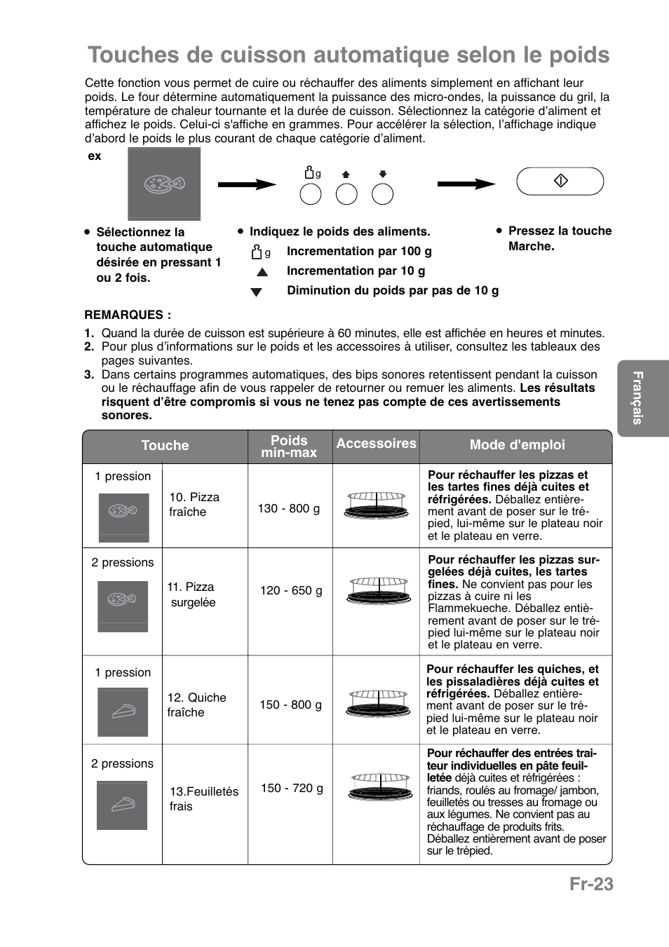 Touches de cuisson automatique selon le poids, Fr-23 | Panasonic NNCT850WEPG User Manual | Page 128 / 273