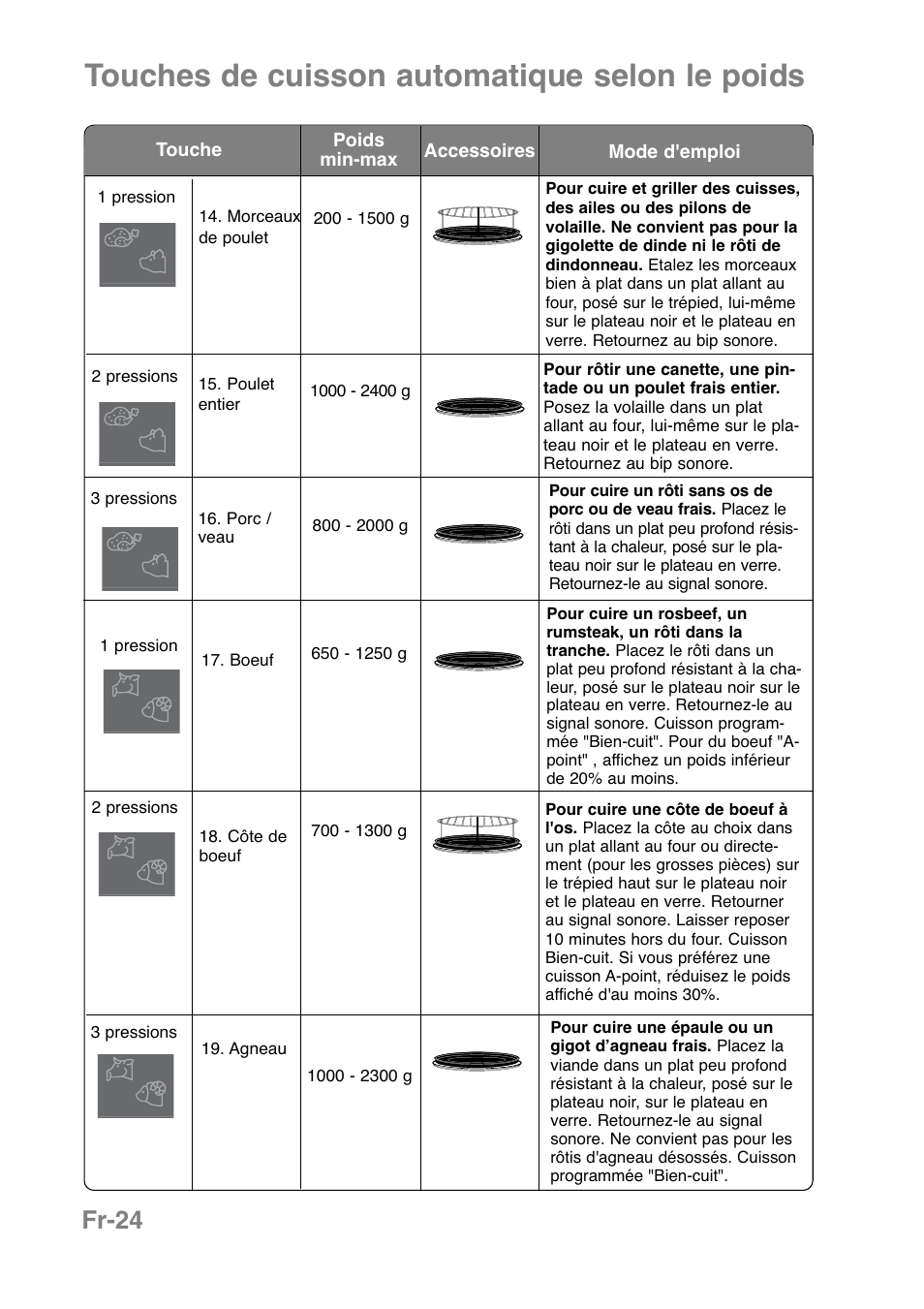 Touches de cuisson automatique selon le poids, Fr-24 | Panasonic NNCT850WEPG User Manual | Page 129 / 273