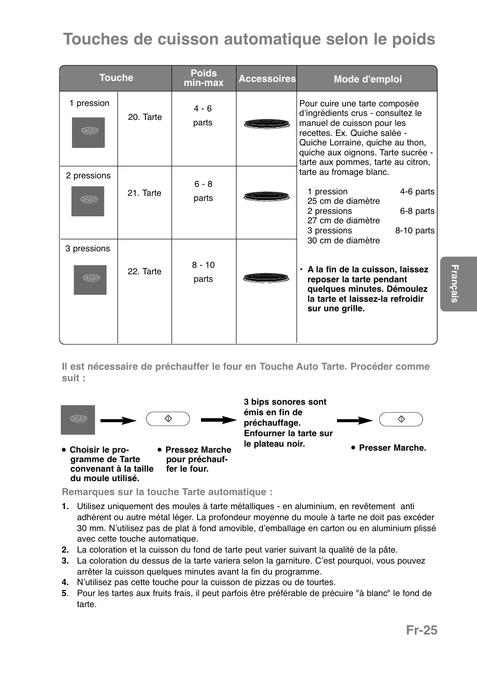 Touches de cuisson automatique selon le poids, Fr-25 | Panasonic NNCT850WEPG User Manual | Page 130 / 273