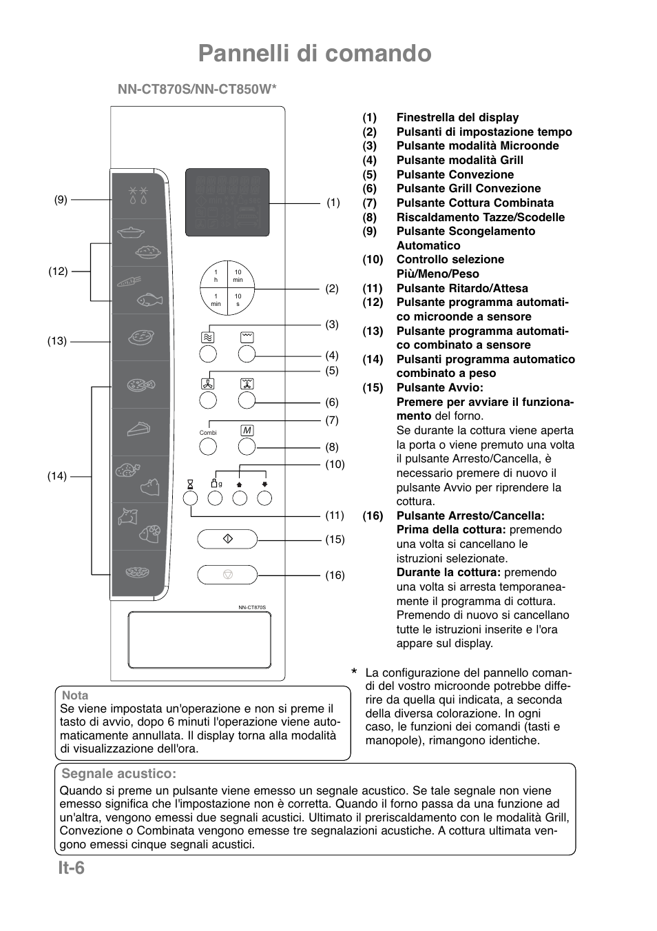 Pannelli di comando, It-6 | Panasonic NNCT850WEPG User Manual | Page 145 / 273