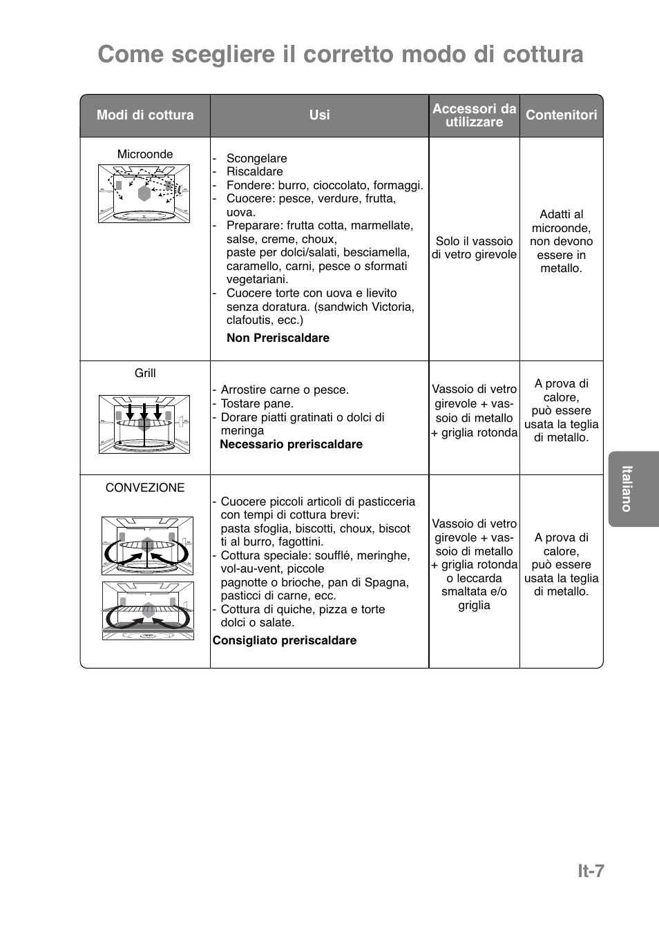 Come scegliere il corretto modo di cottura, It-7 | Panasonic NNCT850WEPG User Manual | Page 146 / 273