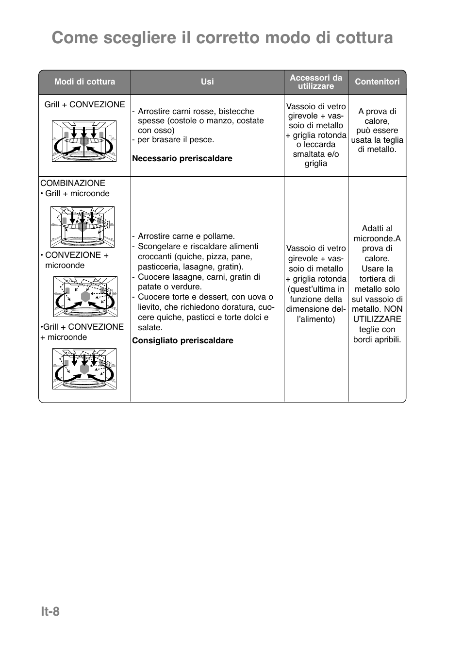 Come scegliere il corretto modo di cottura, It-8 | Panasonic NNCT850WEPG User Manual | Page 147 / 273