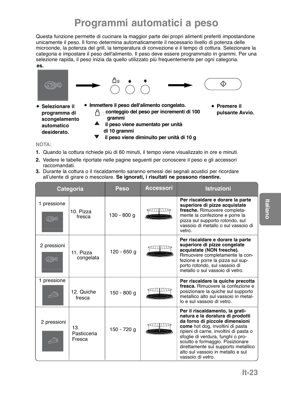 Programmi automatici a peso, It-23 | Panasonic NNCT850WEPG User Manual | Page 162 / 273