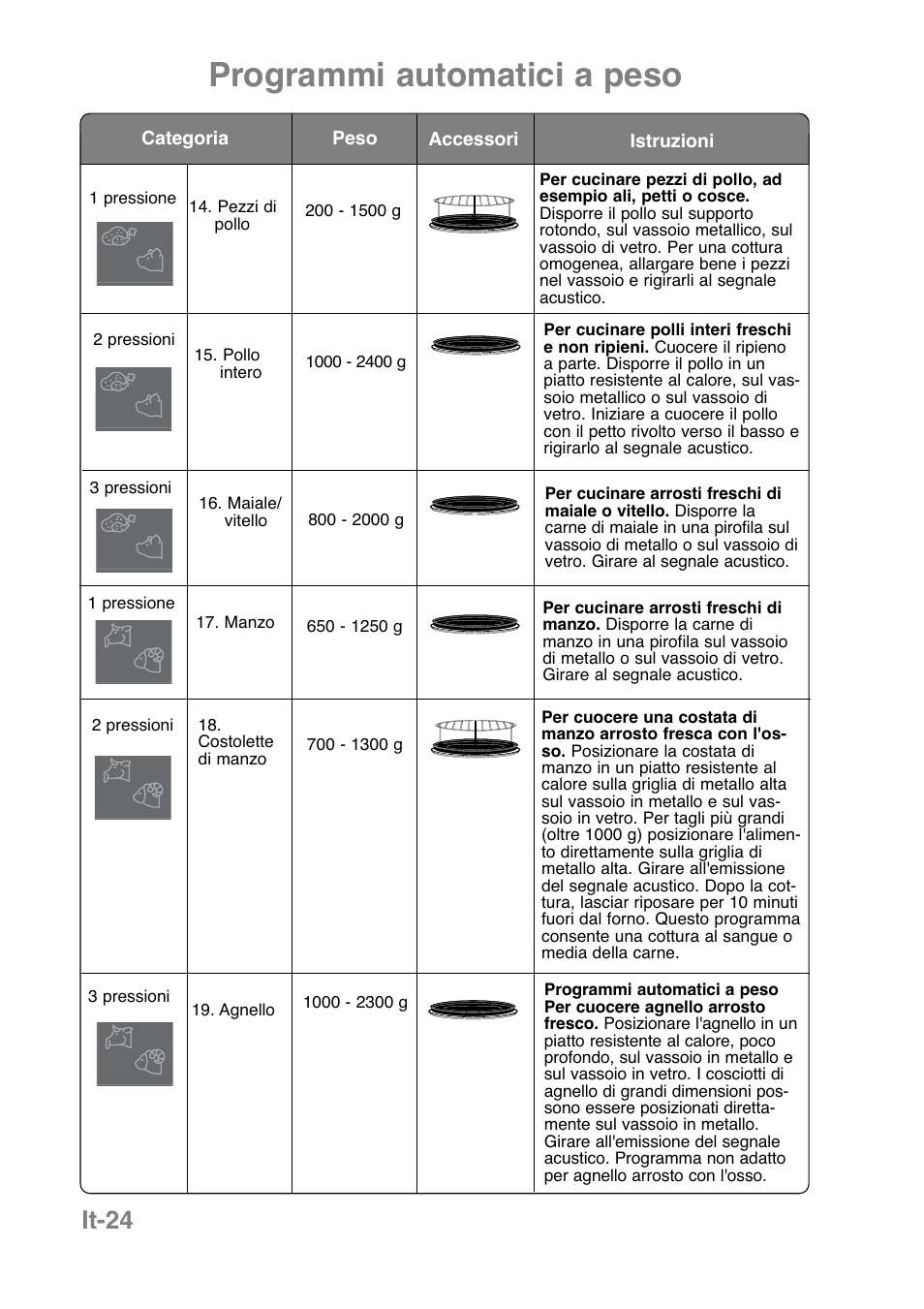 Programmi automatici a peso, It-24 | Panasonic NNCT850WEPG User Manual | Page 163 / 273