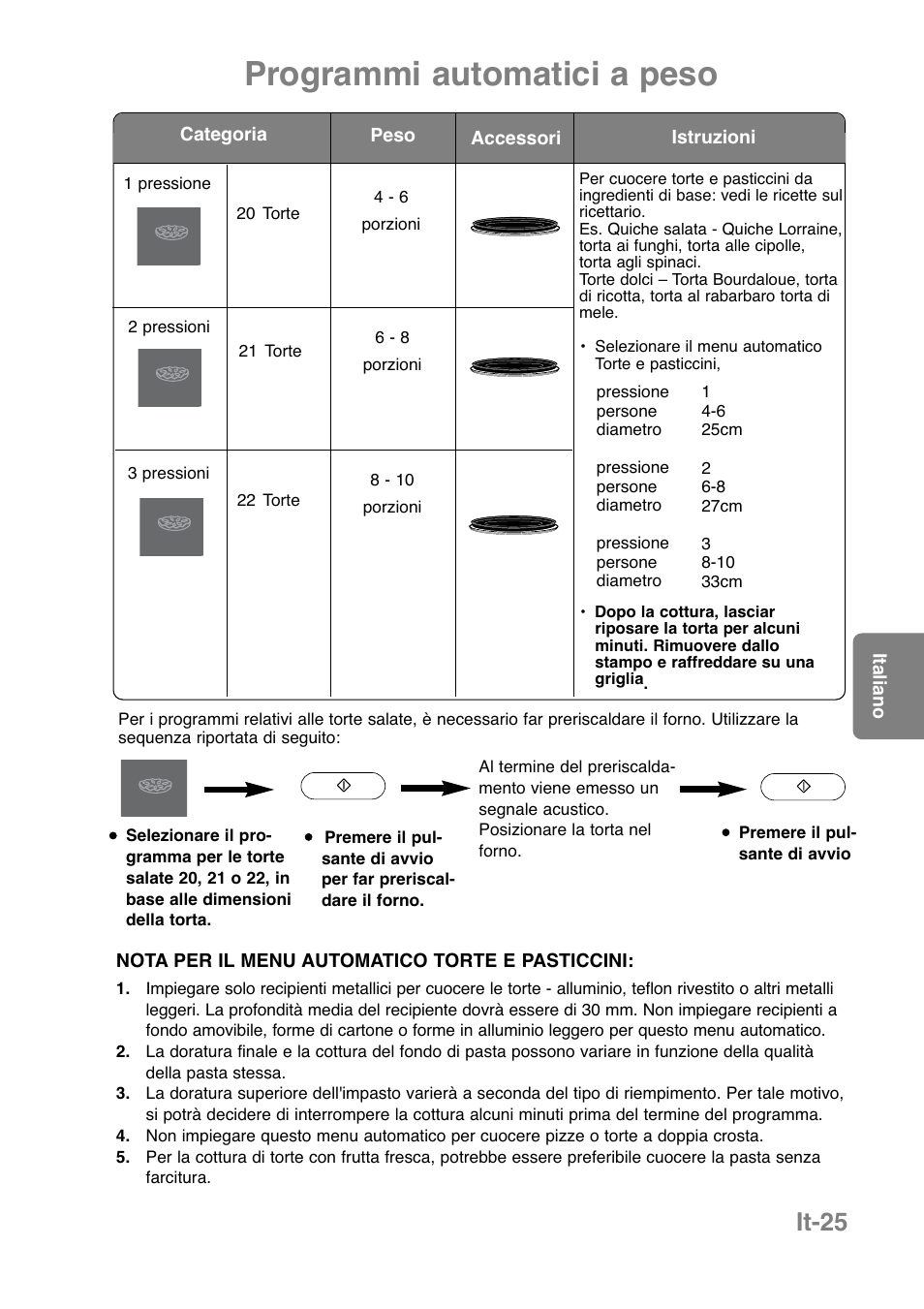 Programmi automatici a peso, It-25 | Panasonic NNCT850WEPG User Manual | Page 164 / 273