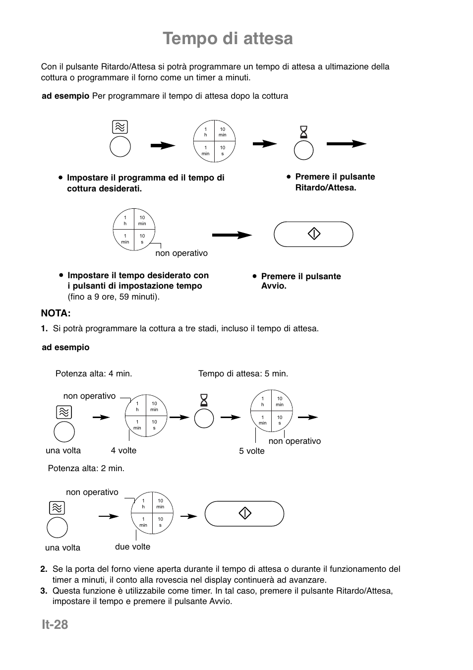 Tempo di attesa, It-28, Nota | Panasonic NNCT850WEPG User Manual | Page 167 / 273