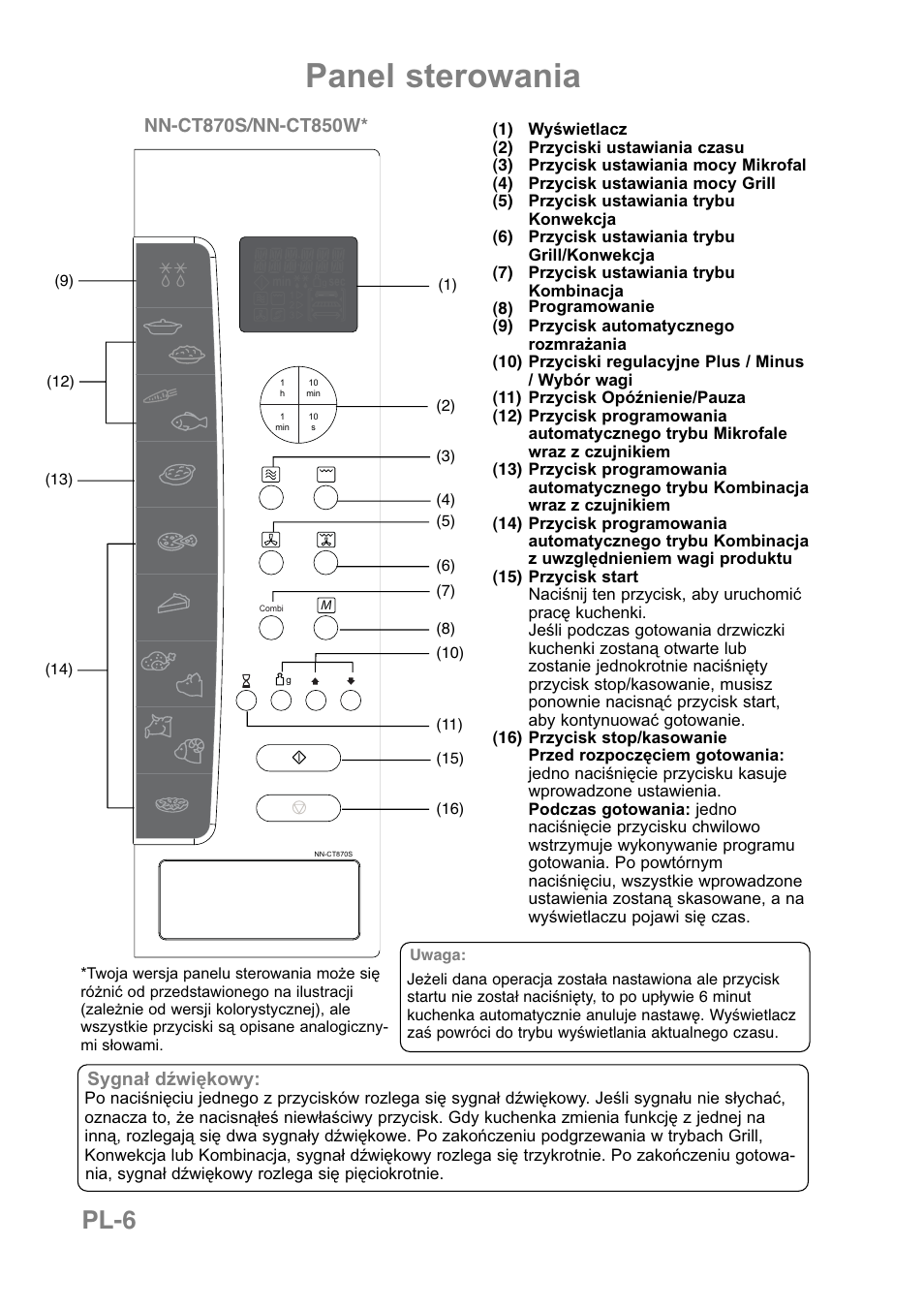 Panel sterowania, Pl-6 | Panasonic NNCT850WEPG User Manual | Page 179 / 273