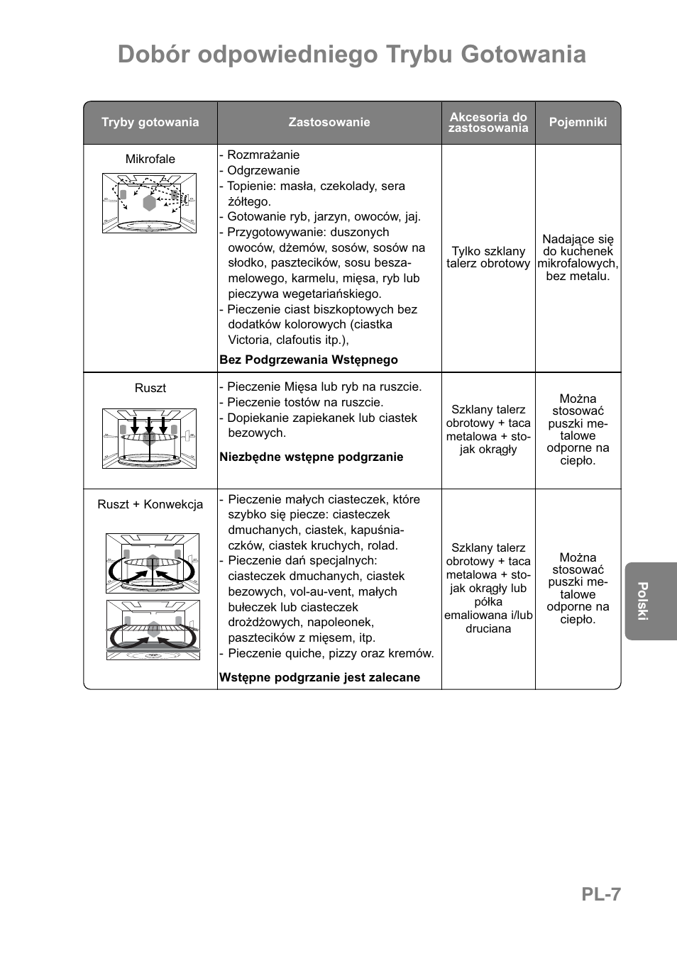 Dobór odpowiedniego trybu gotowania, Pl-7 | Panasonic NNCT850WEPG User Manual | Page 180 / 273