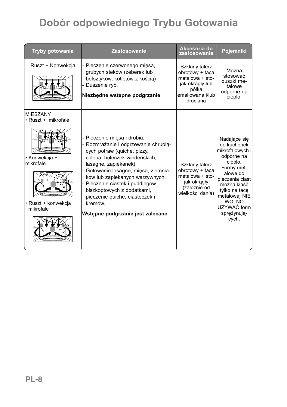 Dobór odpowiedniego trybu gotowania, Pl-8 | Panasonic NNCT850WEPG User Manual | Page 181 / 273