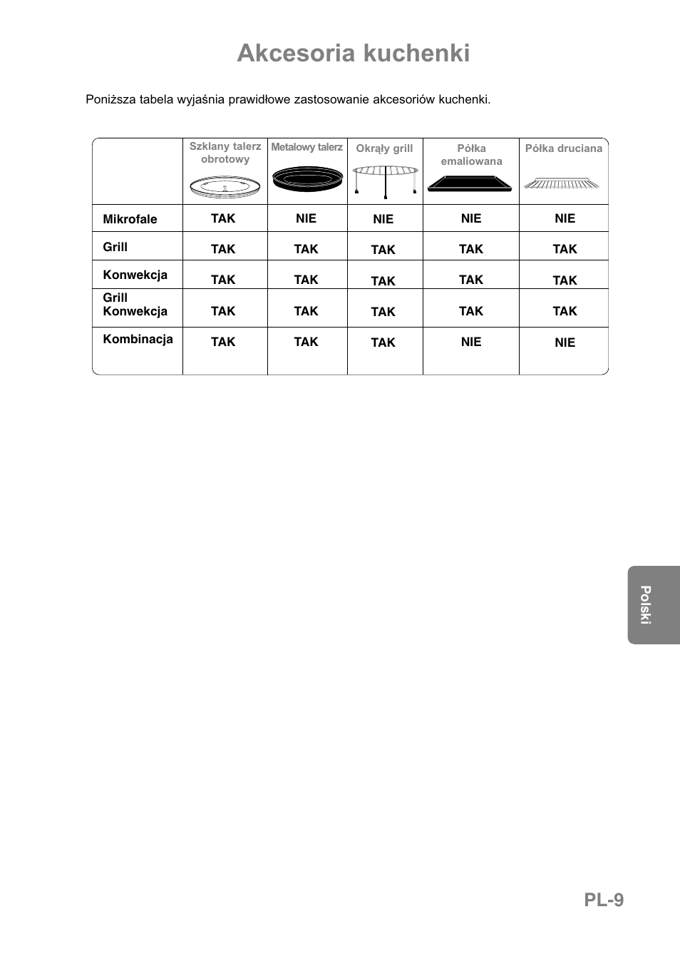 Akcesoria kuchenki, Pl-9 | Panasonic NNCT850WEPG User Manual | Page 182 / 273