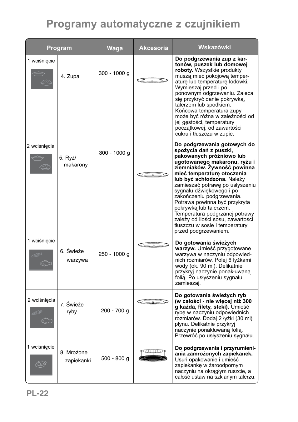 Programy automatyczne z czujnikiem, Pl-22 | Panasonic NNCT850WEPG User Manual | Page 195 / 273