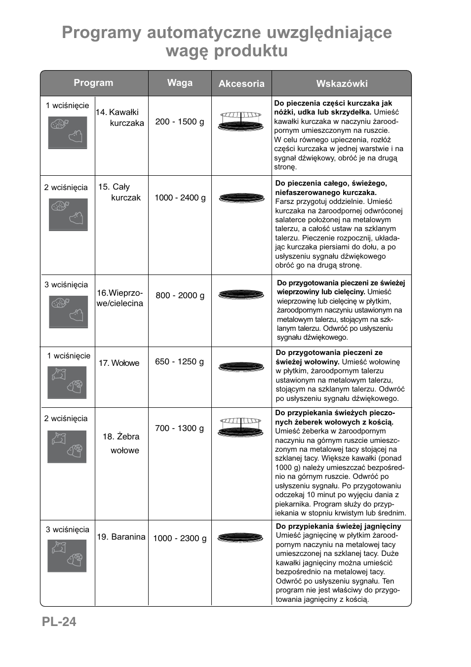 Programy automatyczne uwzględniające wagę produktu, Pl-24 | Panasonic NNCT850WEPG User Manual | Page 197 / 273