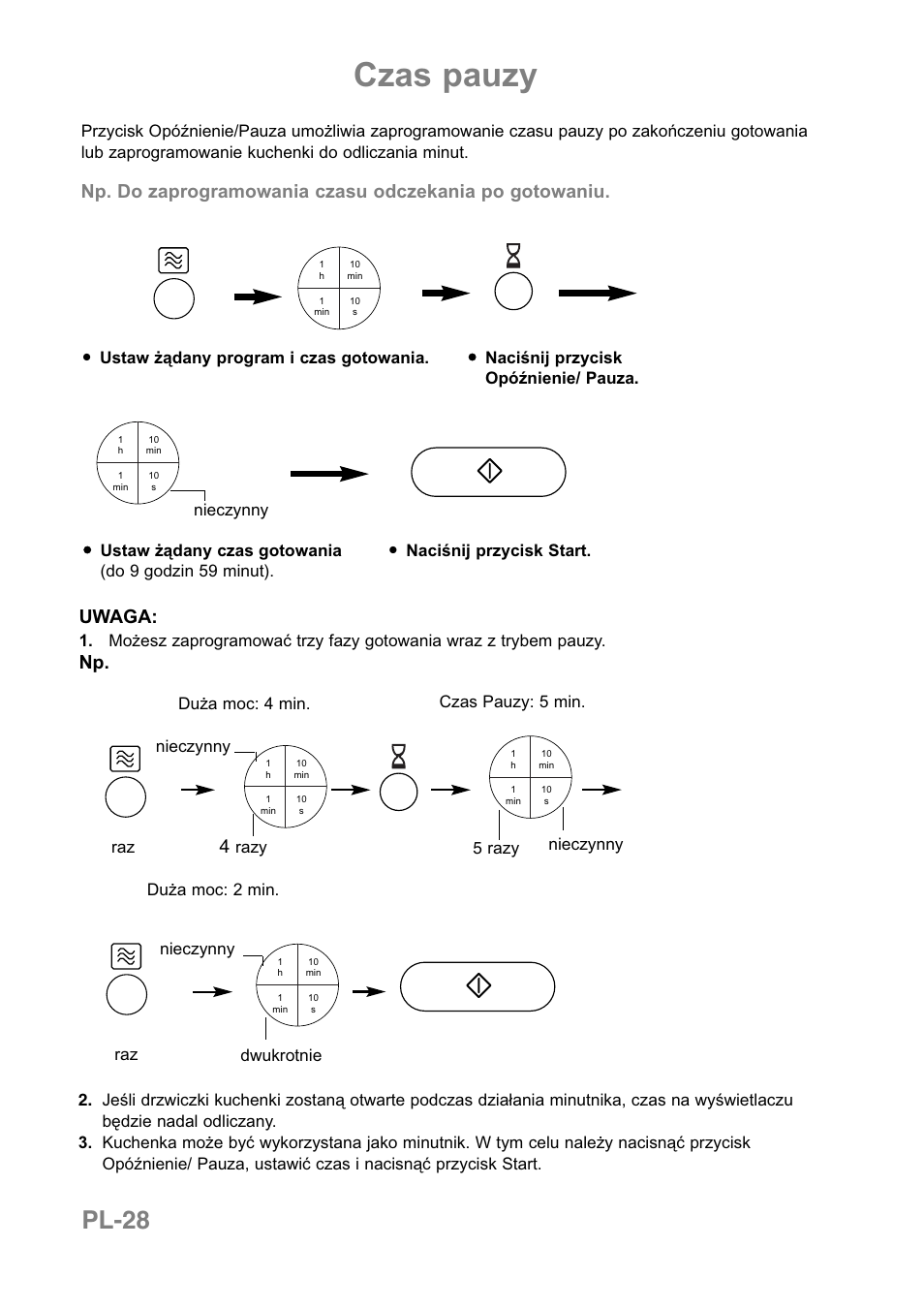 Czas pauzy, Pl-28, Uwaga | Nieczynny | Panasonic NNCT850WEPG User Manual | Page 201 / 273