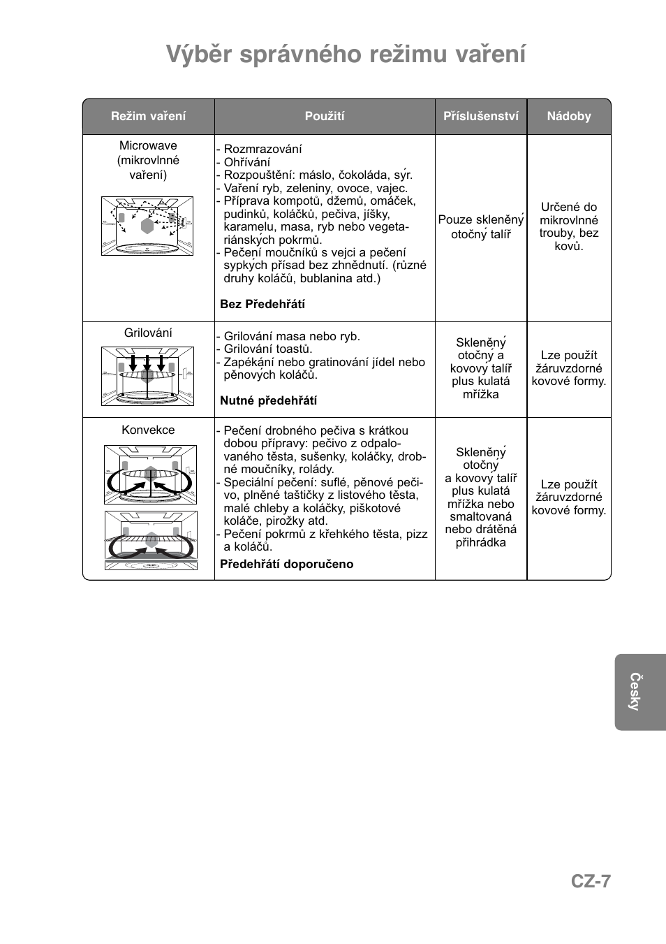 Výběr správného režimu vaření, Cz-7 | Panasonic NNCT850WEPG User Manual | Page 214 / 273