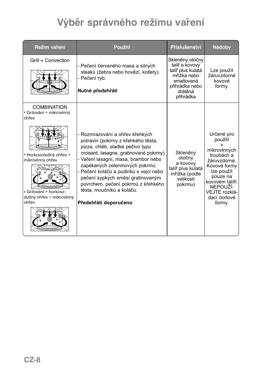 Výběr správného režimu vaření, Cz-8 | Panasonic NNCT850WEPG User Manual | Page 215 / 273