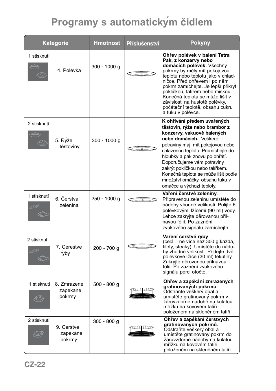 Programy s automatickym čidlem, Cz-22 | Panasonic NNCT850WEPG User Manual | Page 229 / 273