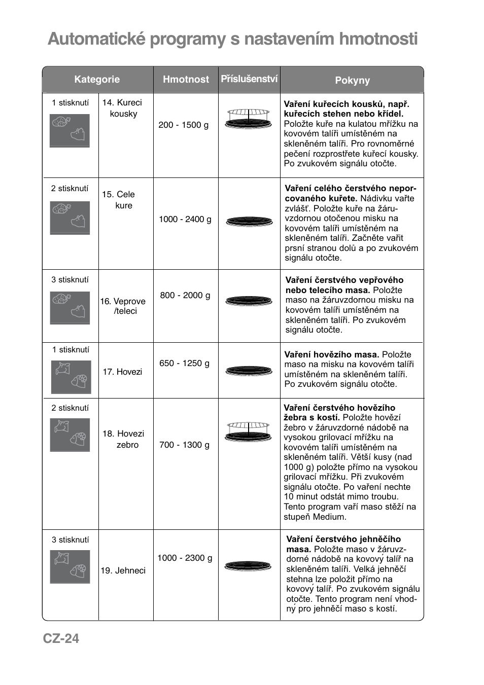 Automatické programy s nastavením hmotnosti, Cz-24 | Panasonic NNCT850WEPG User Manual | Page 231 / 273